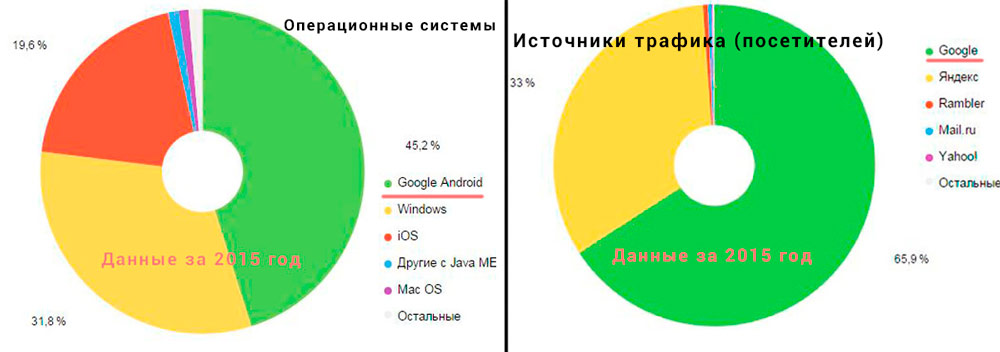 danye-po-tehnologii-i-istochnikam_0.jpg